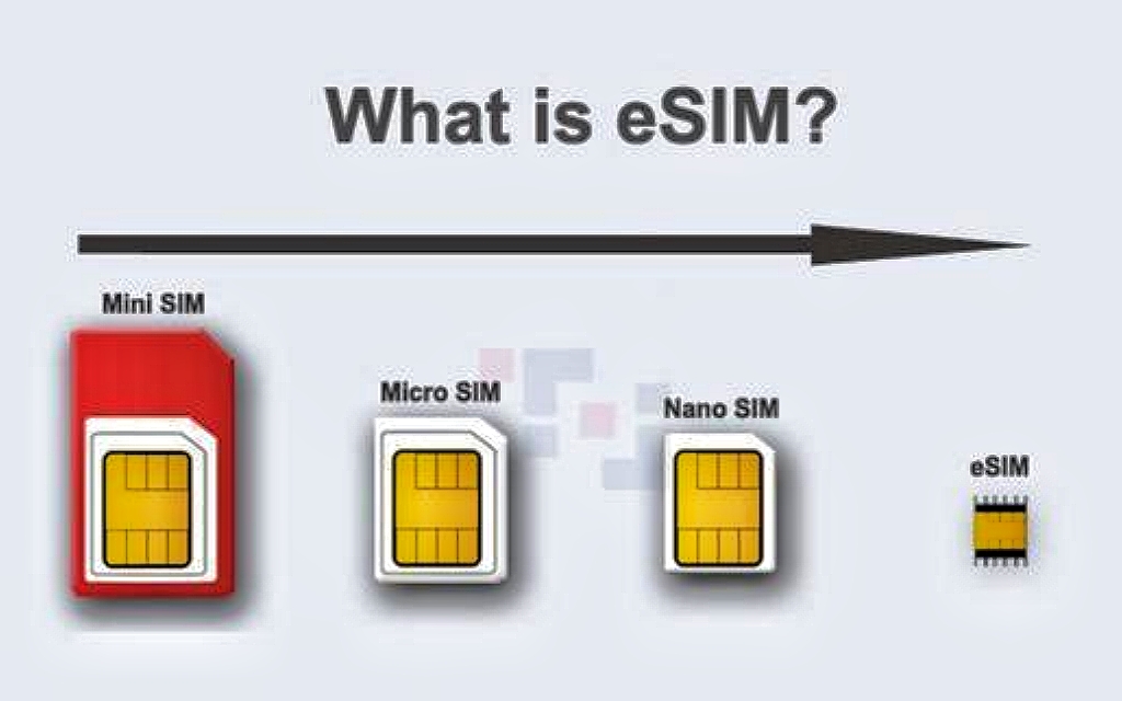 What is eSIM?