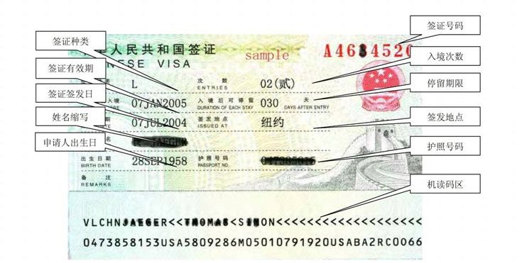 Information to be filled in on the passport page